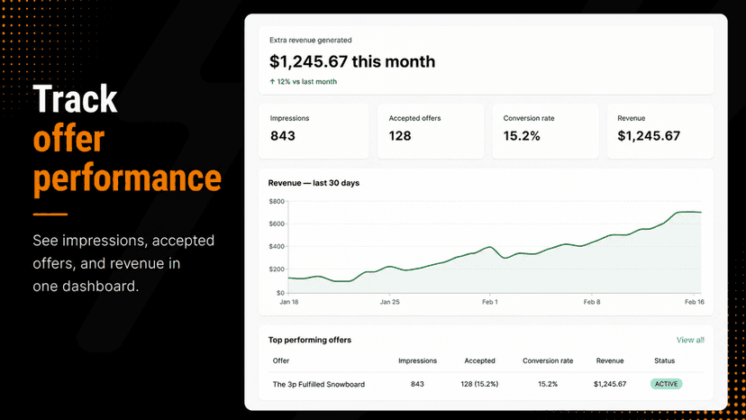Analytics dashboard for offer performance
