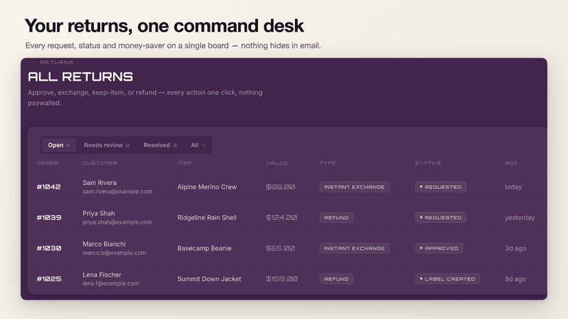 Returns board: every request, status and value in one desk