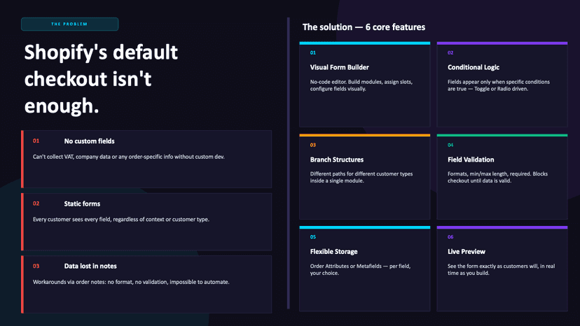 Shopify checkout limits: no custom fields, static forms, unstruc