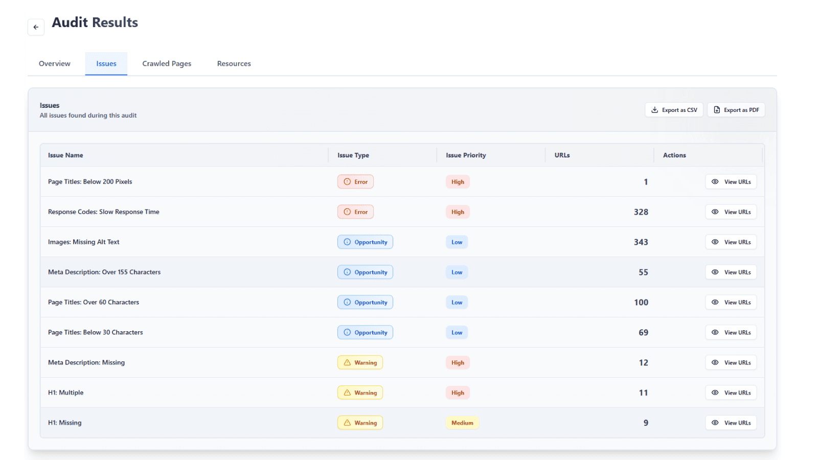 CrawlHunt Issues report