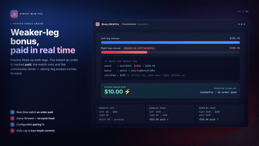 Weaker-leg pairing bonus paid in real time on order paid