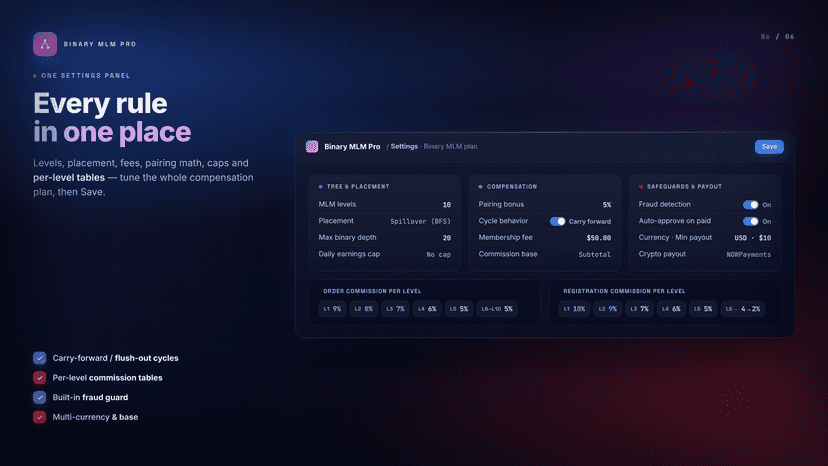 Binary MLM settings: levels, fees, bonus math and payouts