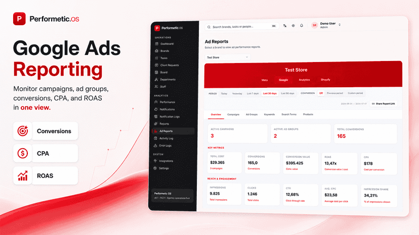 Google Ads conversions, CPA and ROAS report dashboard.