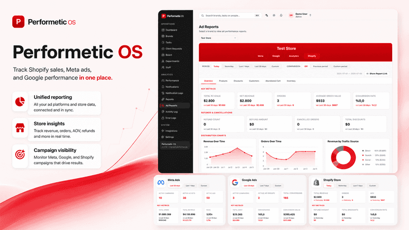 Performetic OS unified ecommerce reporting dashboard