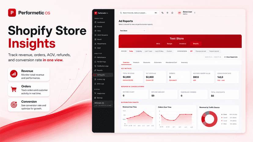 Shopify revenue, orders and conversion analytics.