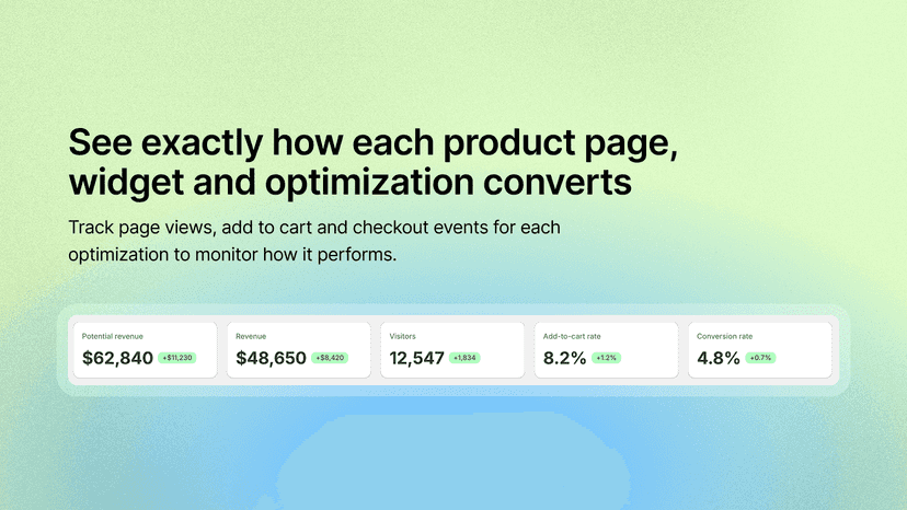 See exactly how each product page converts