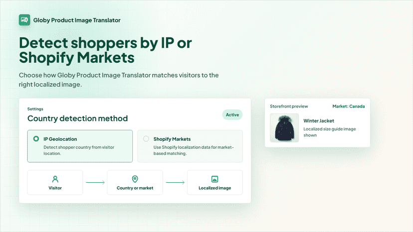 IP or Shopify Markets detection for localized images
