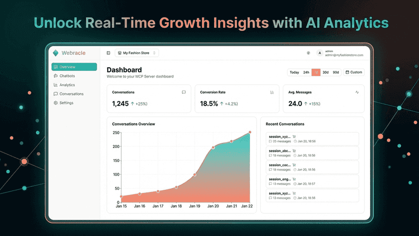 Unlock Real-Time Growth Insights with Al Analytics