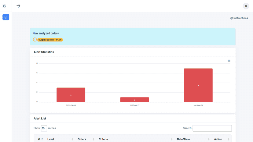 Detection of suspicious order alerts