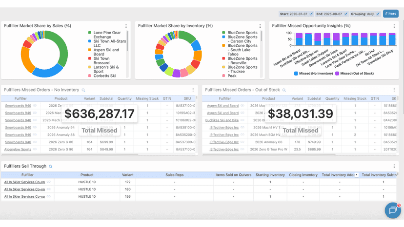 Sell-through reporting