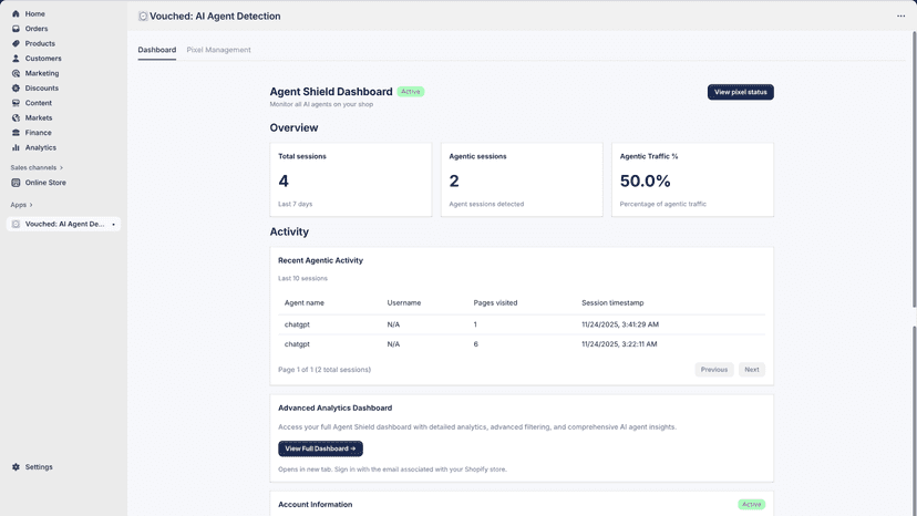 dashboard on shopify when traffic visits your site