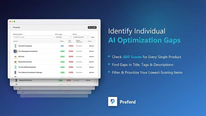 Identify individual AI optimization gaps per product