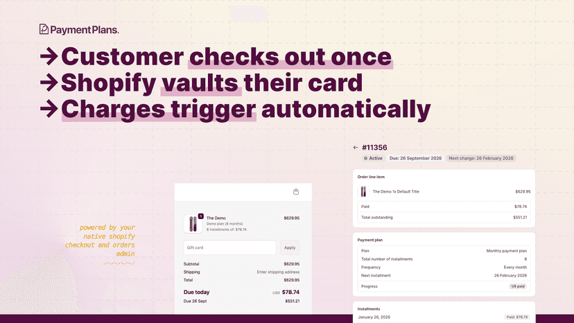 Customer checks out once → Shopify vaults their card