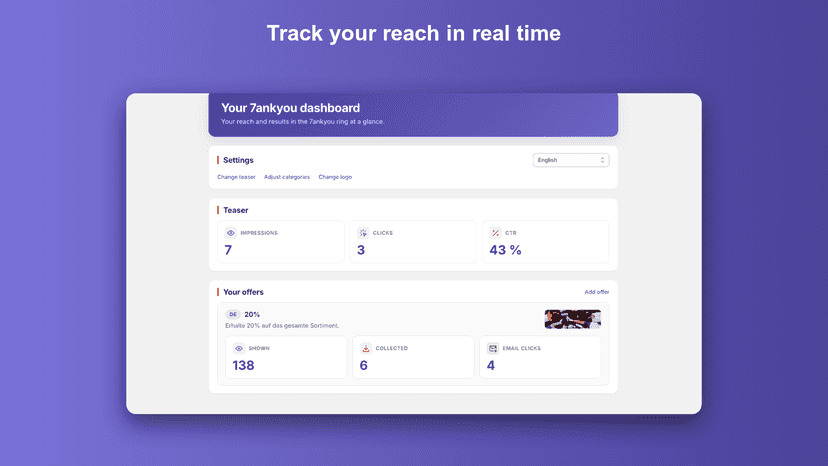 7ankyou dashboard: impressions, clicks and redemptions
