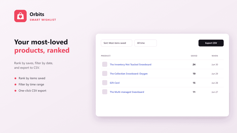 Most-wishlisted products report with CSV export