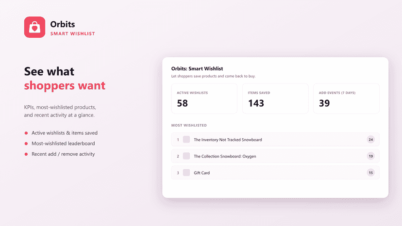 Dashboard with wishlist KPIs and top products