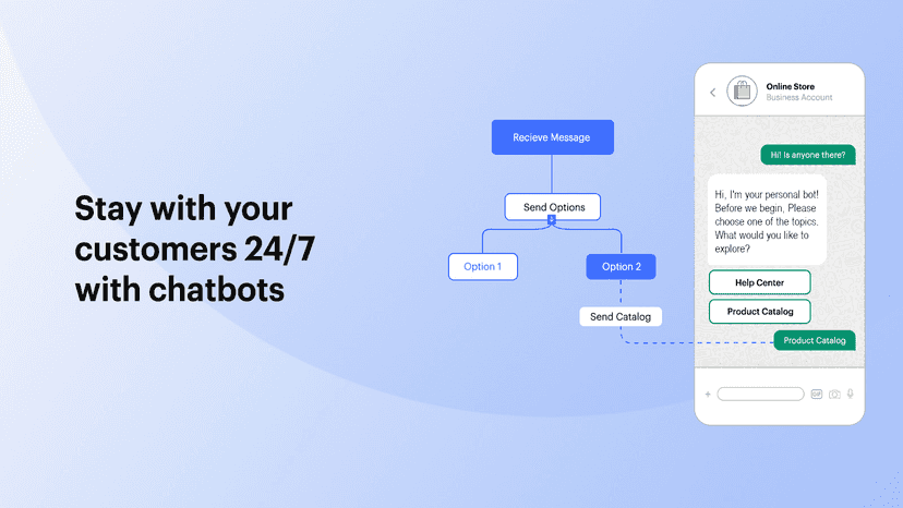 Stay with your customers 24/7 with chatbots