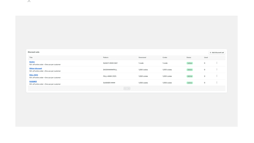 Dashboard showing multiple discount sets