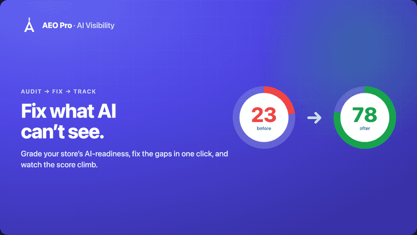 AI-readiness score rising from 23 to 78 after one-click fixes