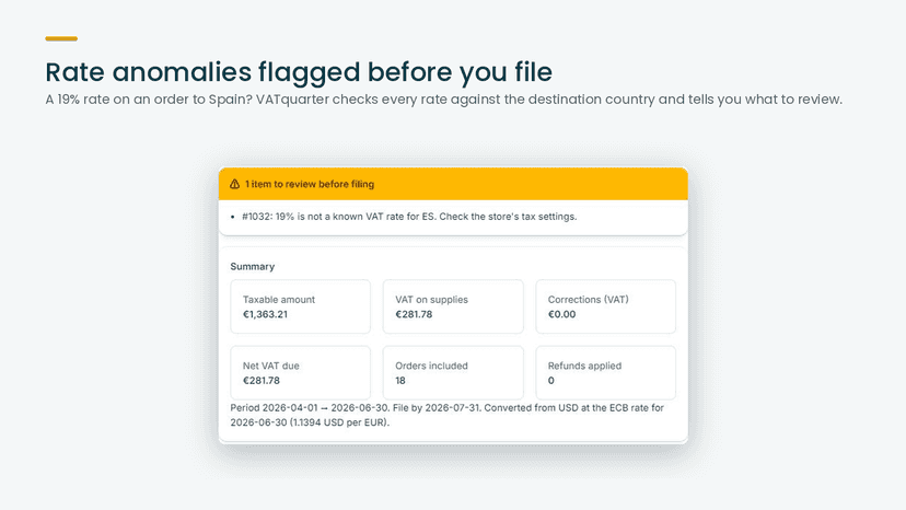 Rate anomaly flagged before filing