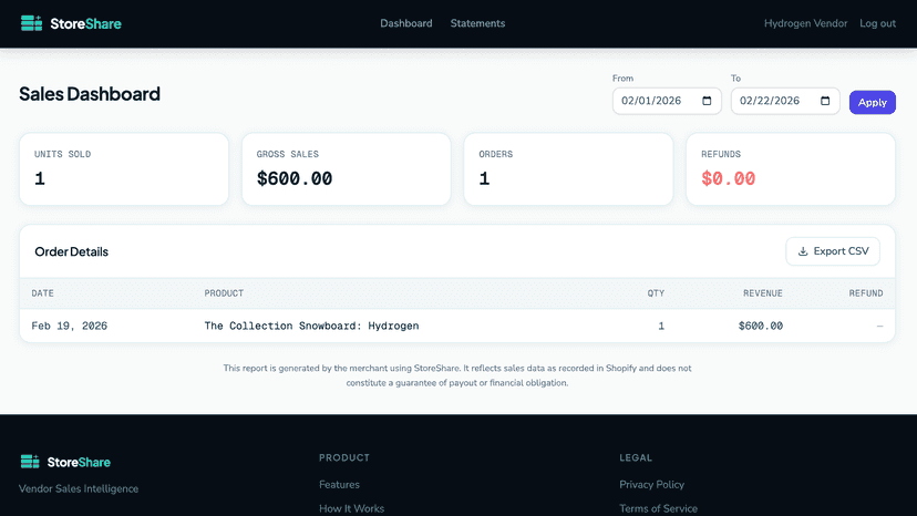 Vendor Sales Dashboard Example