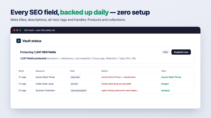 Every SEO field backed up daily - products and collections