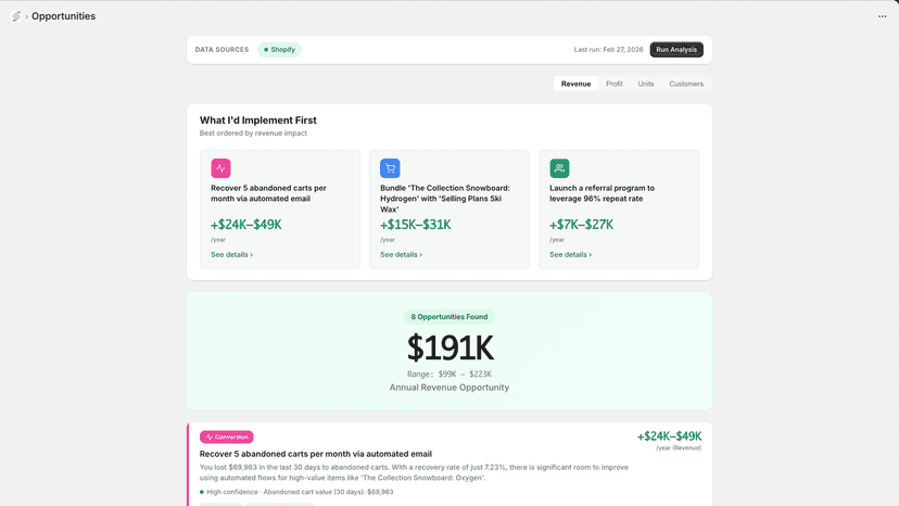 Revenue dashboard showing $191K in annual opportunities