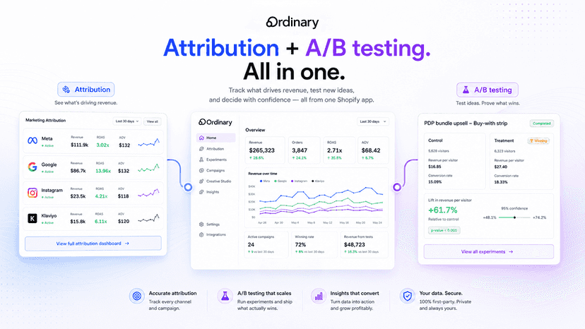 Attribution + A/B Testing. All in one place.