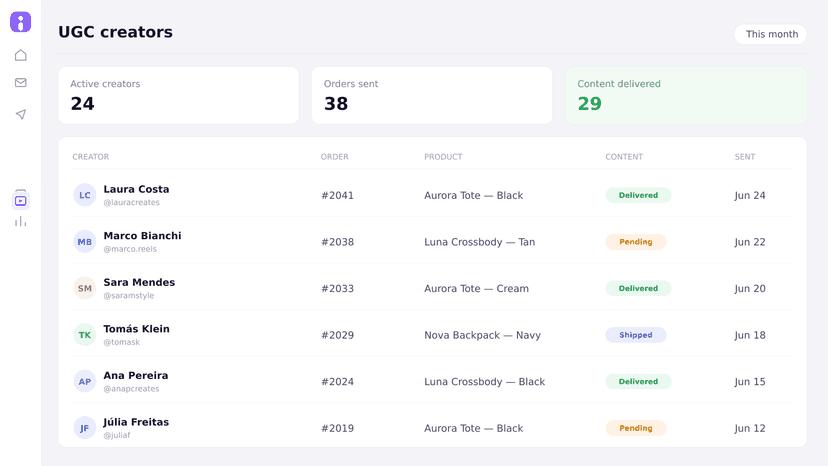 Invox creatives: spend, sales, CPA and ROAS per ad creative