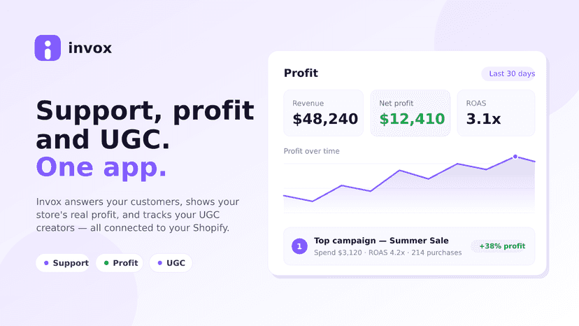 Invox dashboard showing a store's profit, revenue and ROAS