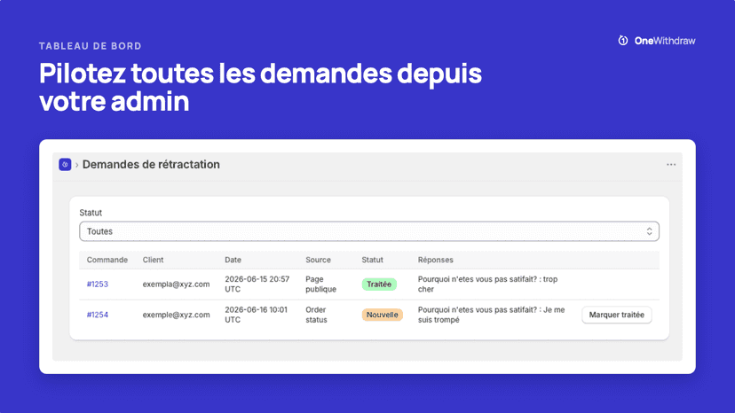 Tableau de bord des demandes