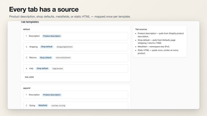 Tab templates with a source mapped per tab