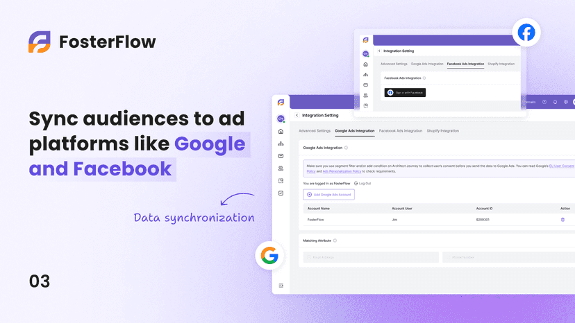 Sync Shopify customer segments to Google and Facebook Ads
