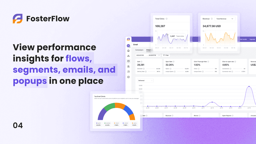View drip campaign and email sequence performance analytics
