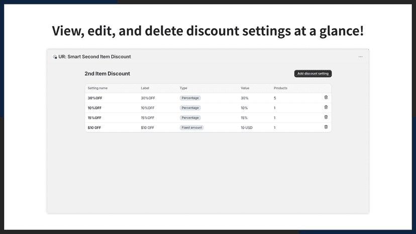 View, edit, and delete discount settings at a glance!