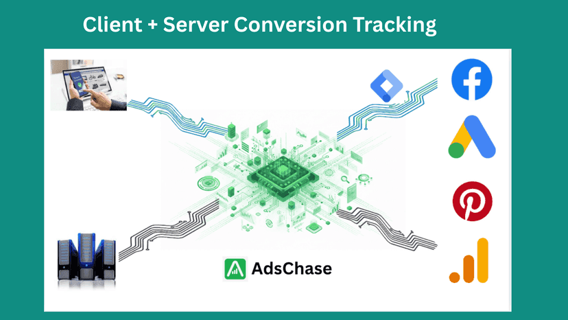 Client side, server side tracking for Meta, Google, Pinterest
