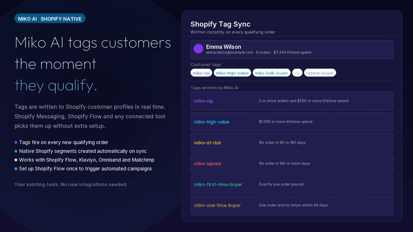 Shopify customer tags written in real time per order