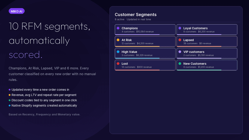 10 RFM customer segments scored on every order