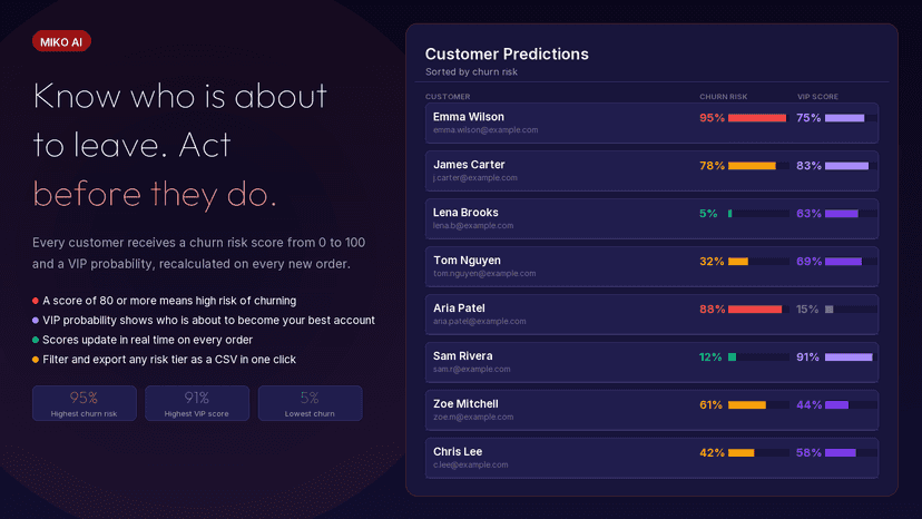 Churn risk and VIP scores for every customer