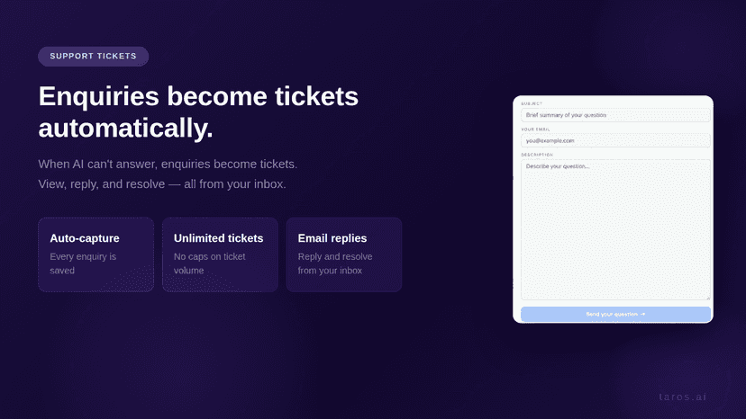 Support ticket dashboard with email replies