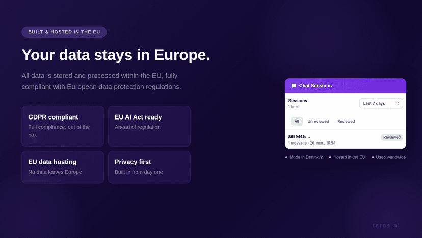EU data hosting with GDPR and AI Act compliance badges