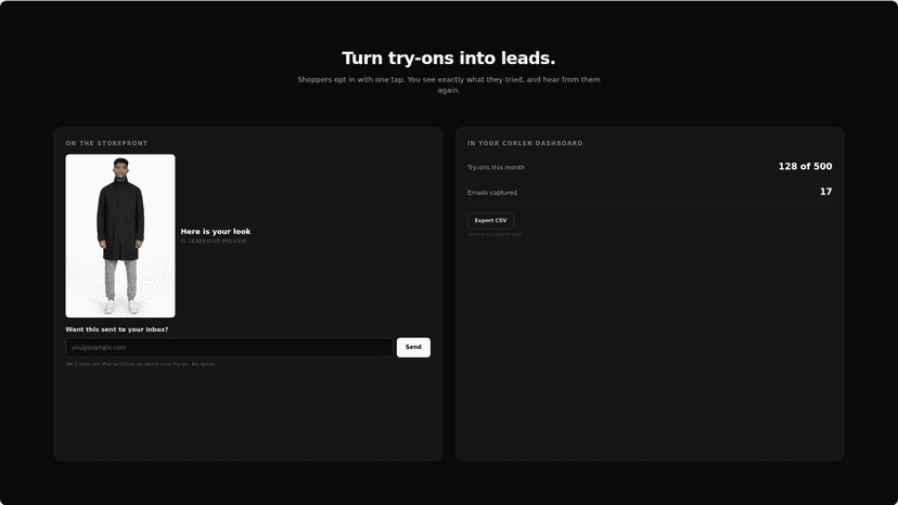 Corlen dashboard showing shopper leads and try-on stats