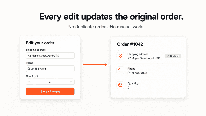 Order edits save directly to the original Shopify order