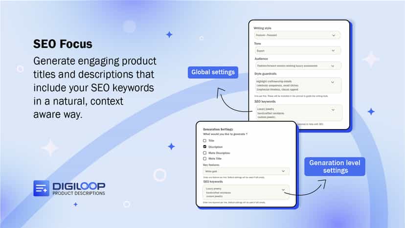 Write engaging product description and SEO meta that drive sales