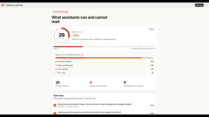 AI visibility check showing share of voice and answer outcomes