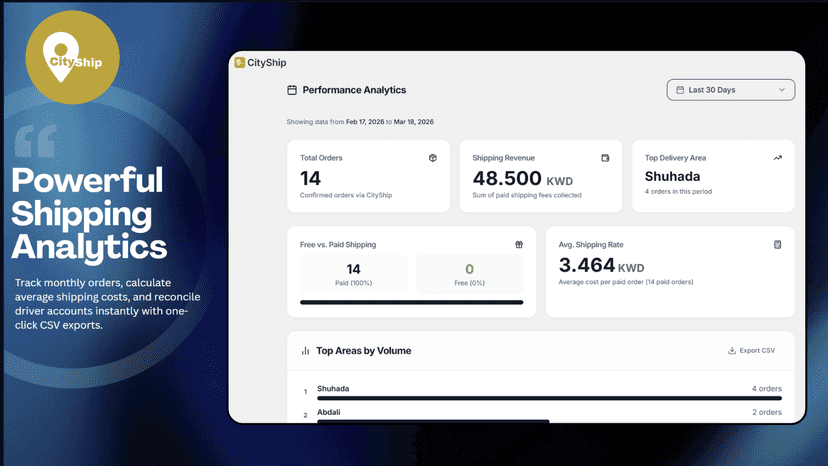 Track Shopify shipping analytics and average delivery costs