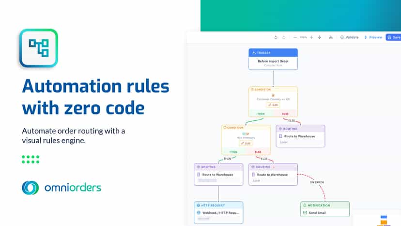 Visual order routing rules engine — no code needed