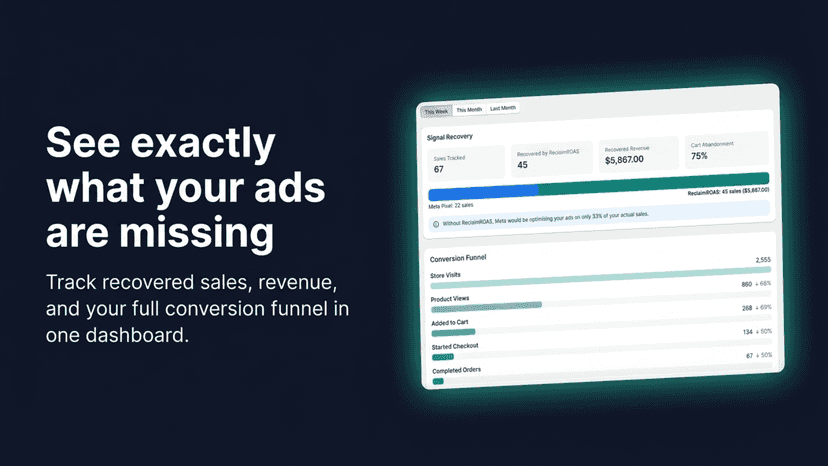 See sales your ads are missing in the ReclaimROAS dashboard
