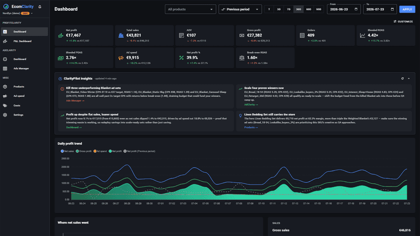 ProfitClarity Dashboard
