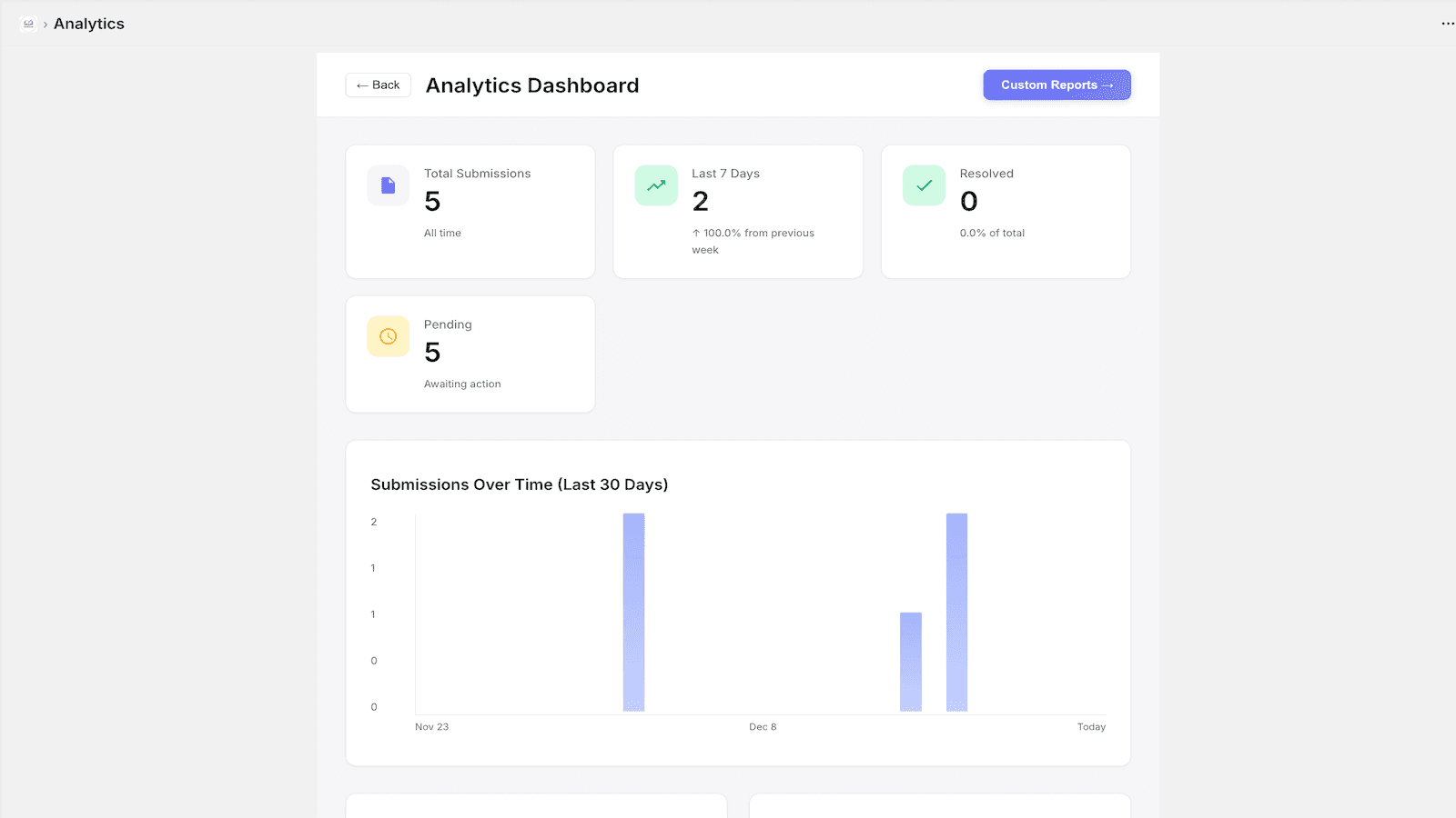 Analytics dashboard preview